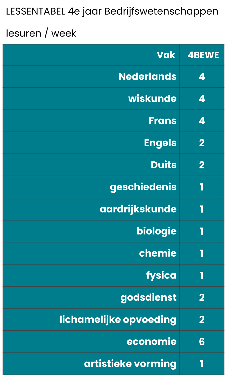 4e jaar BEWE.png